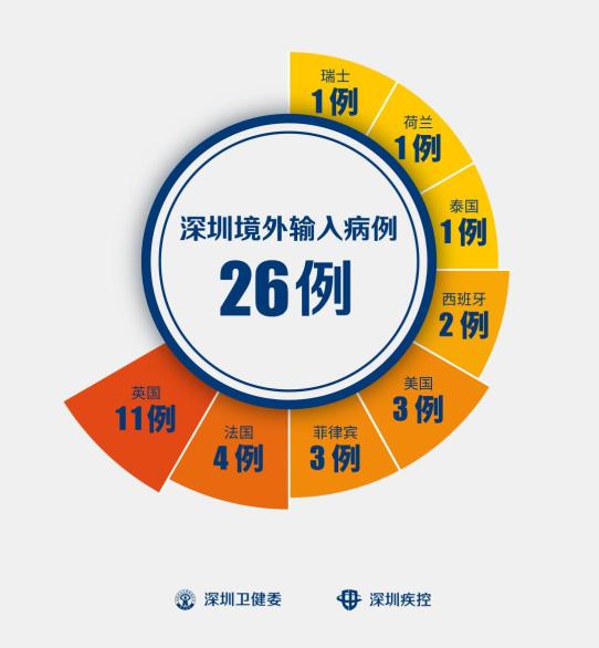 广东昨日新增11例本土确诊-广东昨日新增病例活动轨迹-第1张图片