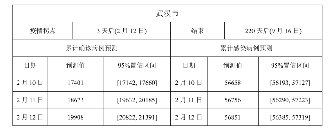 全国新增确诊病例21例-全国新增确诊病例情况-第2张图片