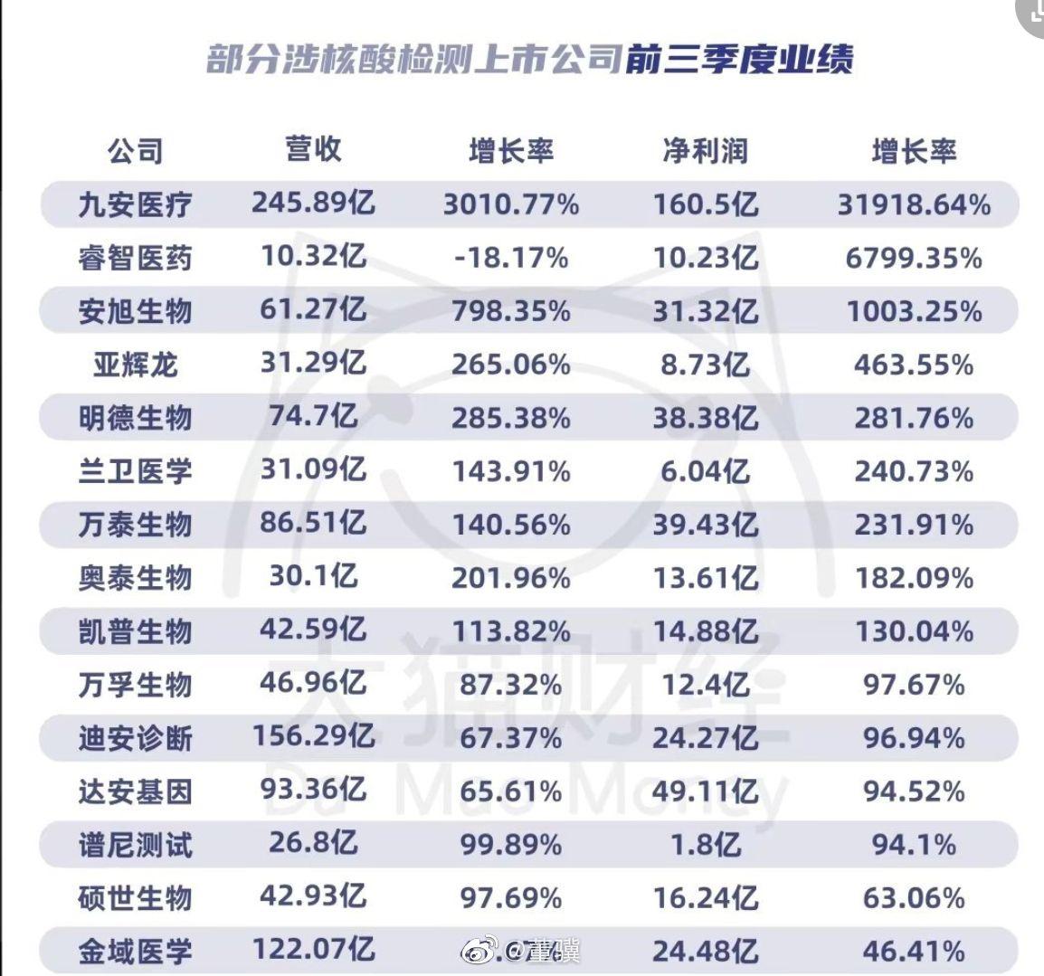 北京新增6名感染者：均为高校学生〃北京新增6例感染者-第3张图片