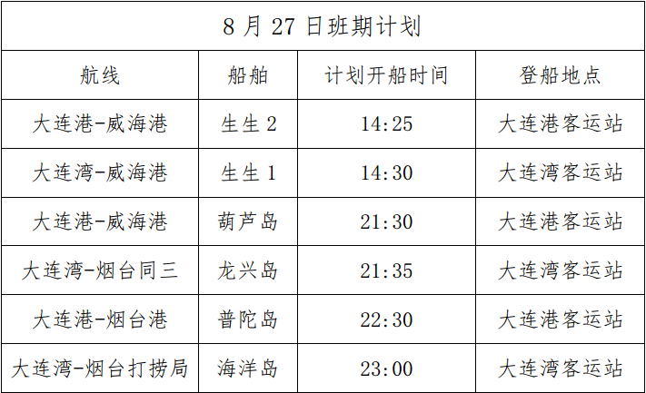 “从烟台到大连的船票” 大连港至烟台船票费用及时间？-第1张图片