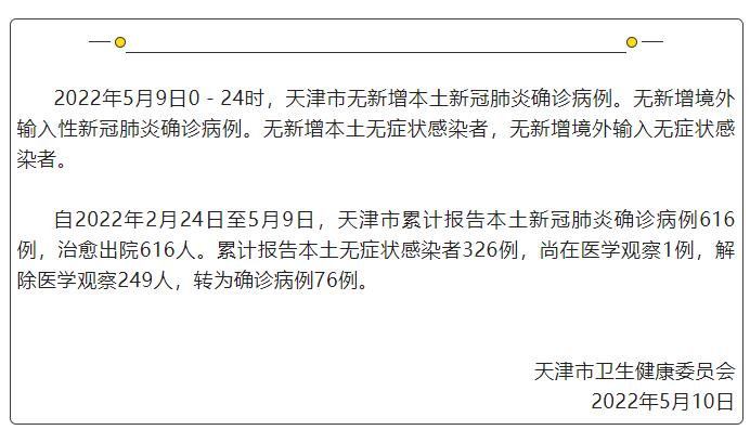 “天津最近的疫情情况” 天津最新疫情今日的疫情？-第3张图片