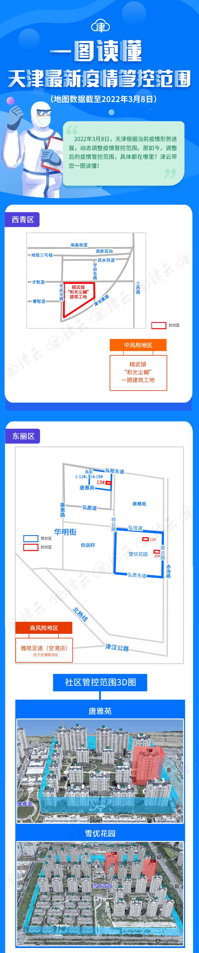 “天津最近的疫情情况” 天津最新疫情今日的疫情？-第2张图片