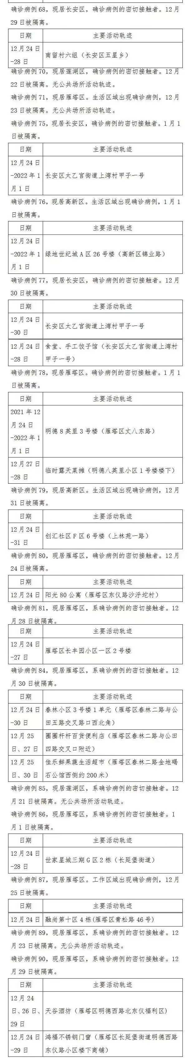 “广州新增本土1例” 广州新增1例本土确诊活动轨迹？-第1张图片