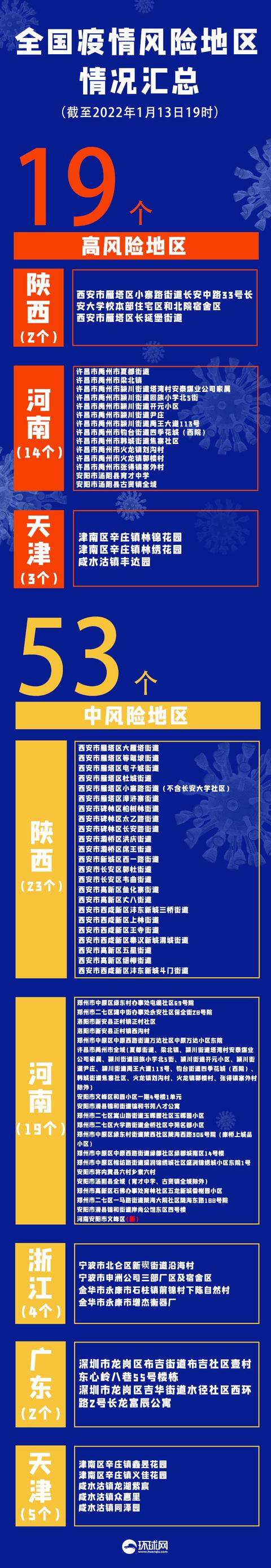 【新一轮疫情波及12省24市/本轮疫情波及12省】-第1张图片