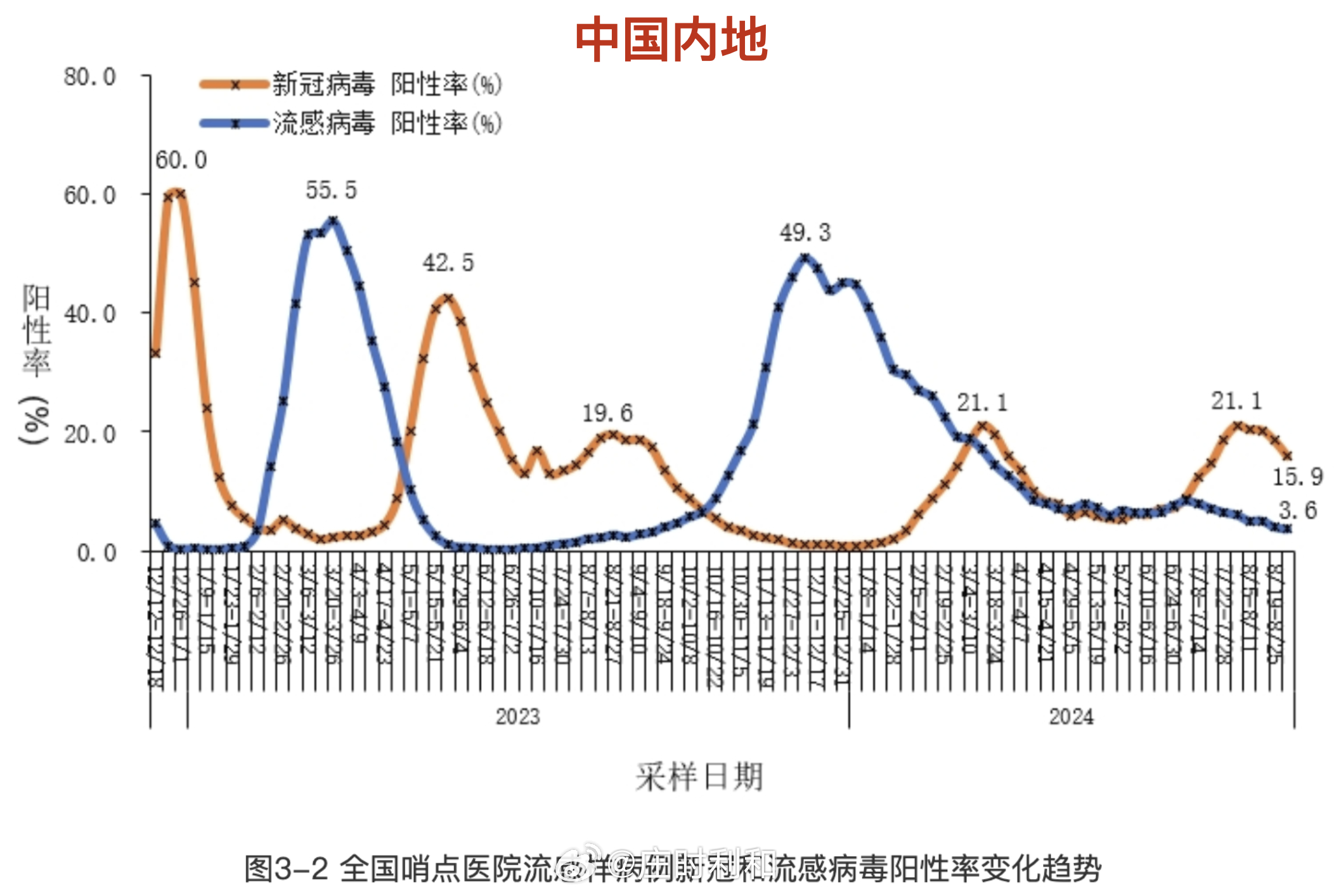 上海疫情最新消息今-上海疫情最新情况发布-第2张图片