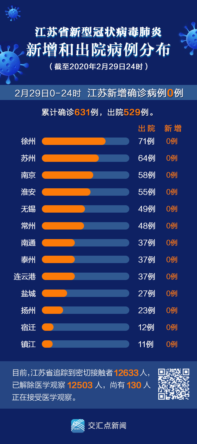 “辽宁疫情最新数据消息今天新增” 辽宁疫情最新病例？-第1张图片