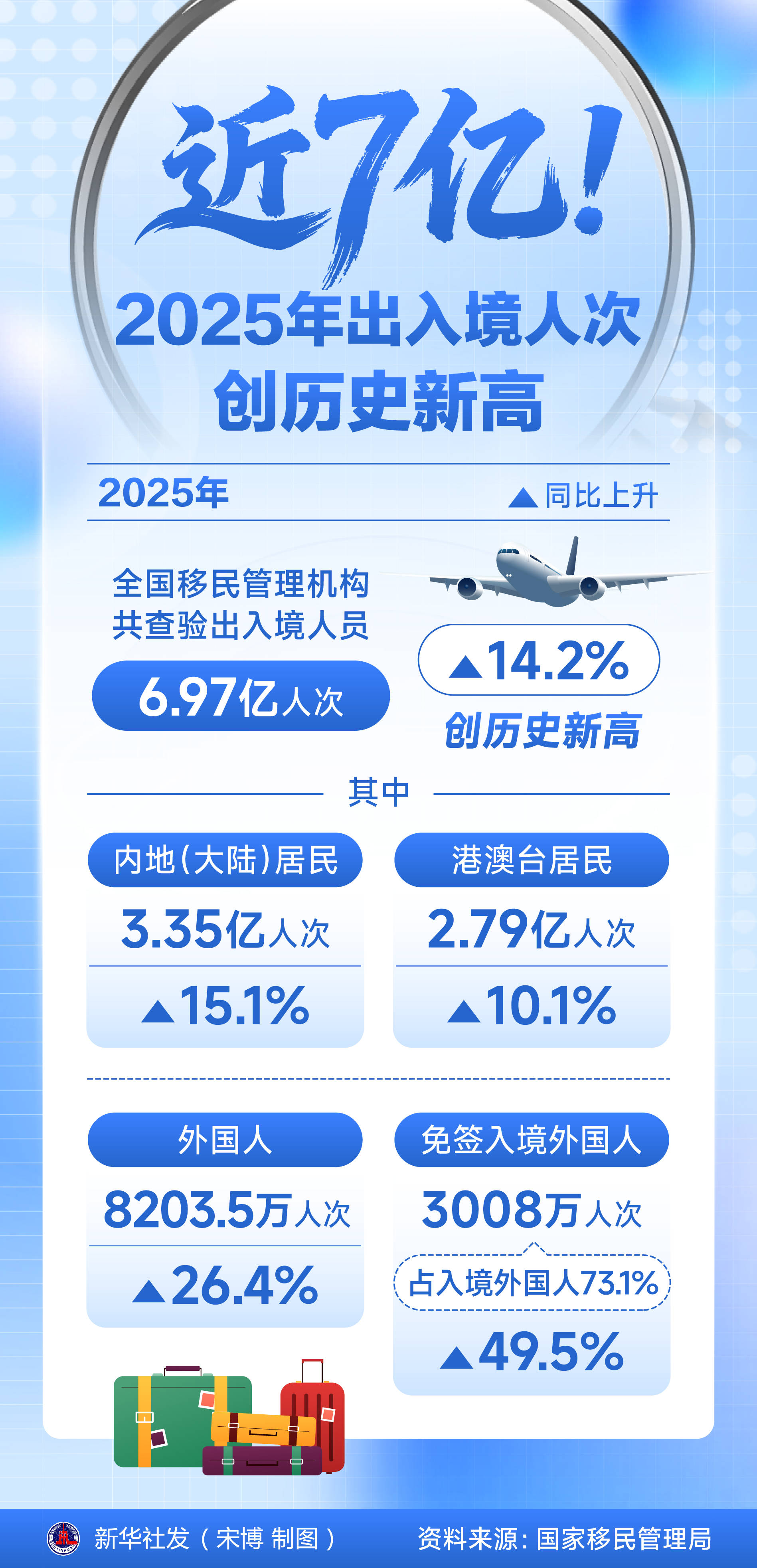 31省增14例境外输入︰(31省新增14例均为境外输入)-第2张图片