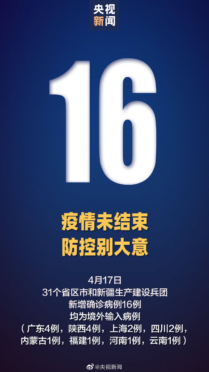 31省区市新增15例境外输入确诊︰(31省区市新增境外输入16例)-第2张图片