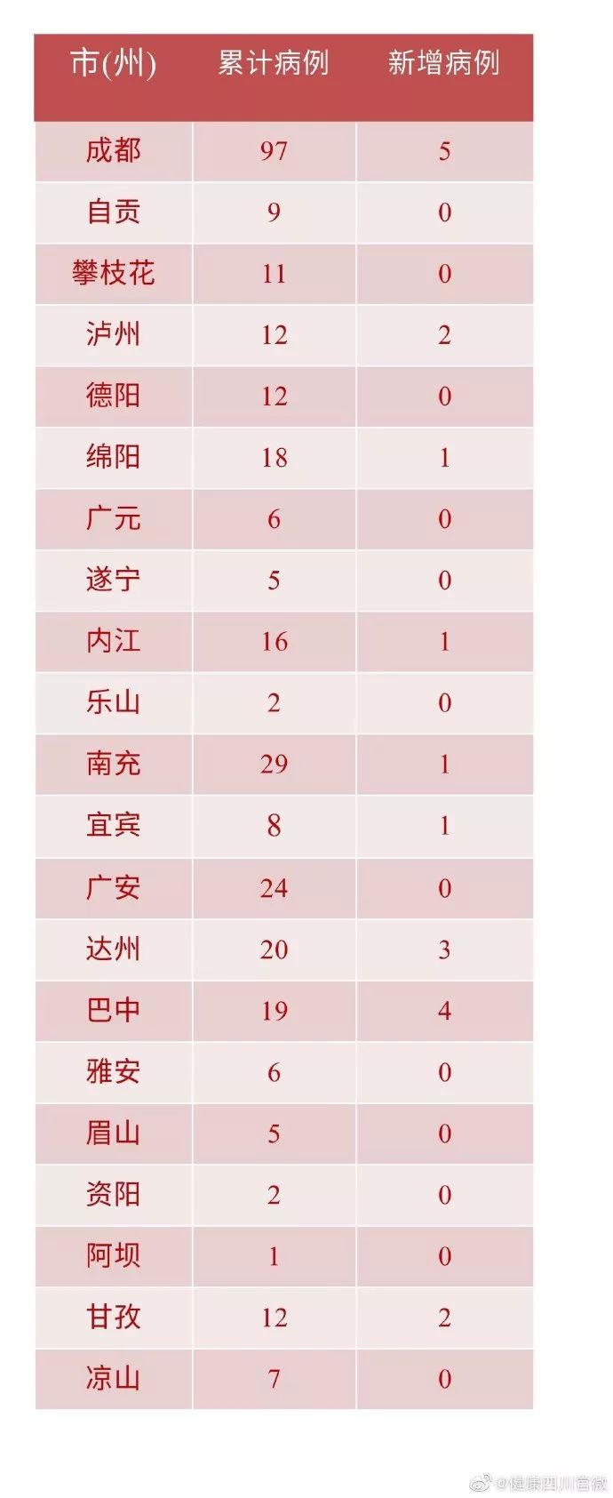 “河南疫情新增4人” 河南疫情最新消息今天新增一例在哪里？-第1张图片