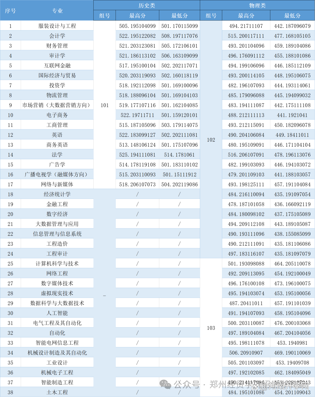 河南新增,河南新增本科院校-第2张图片