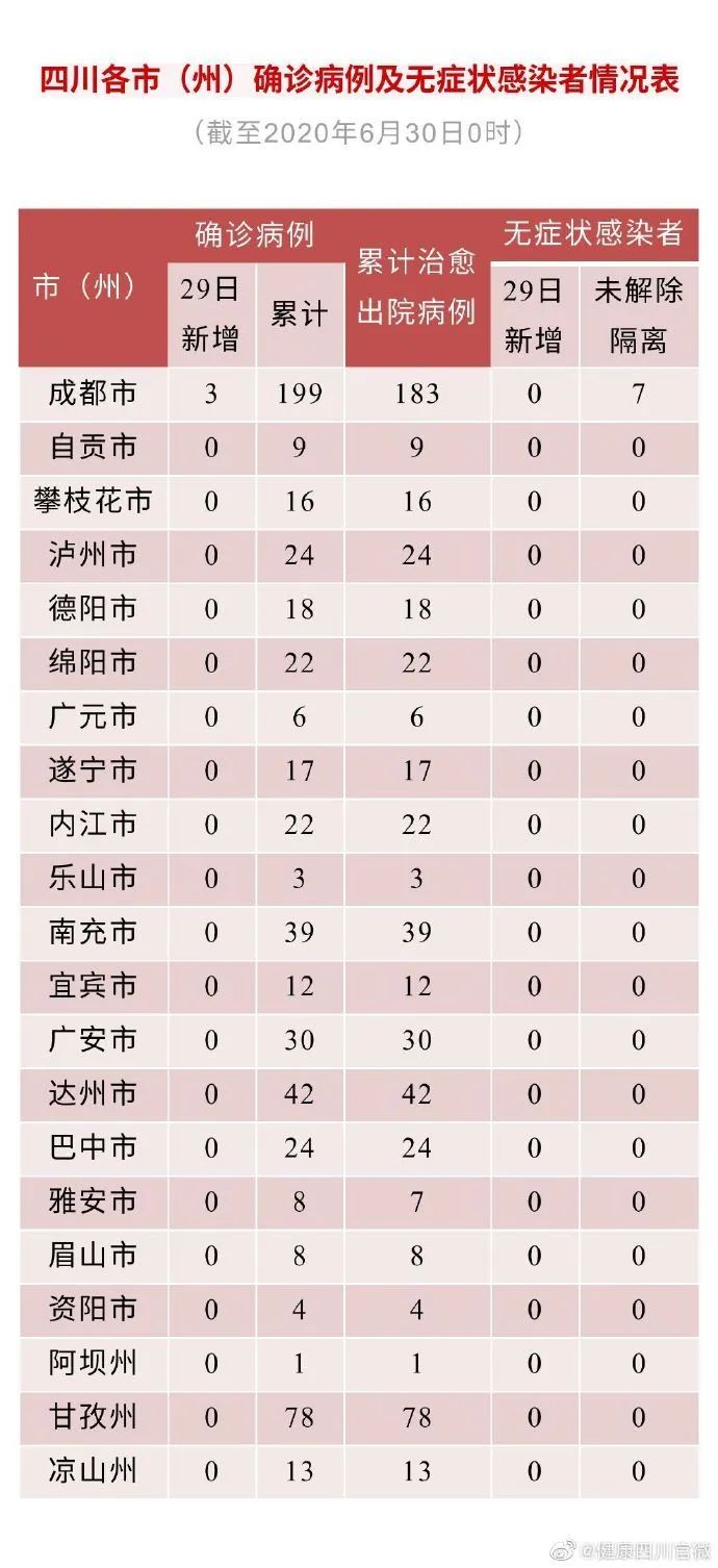 “四川新增7例本土确诊病例	” 四川新增本土病例活动轨迹？-第1张图片