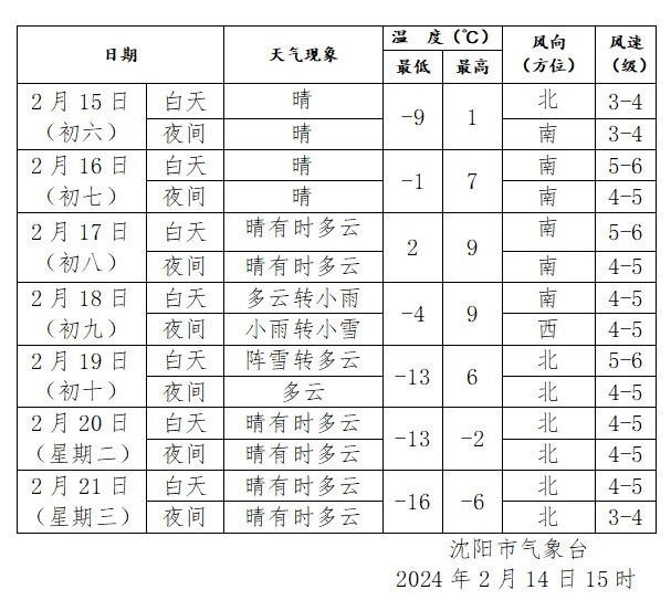 沈阳疫情的最新情况,沈阳疫情最新进展情况-第1张图片