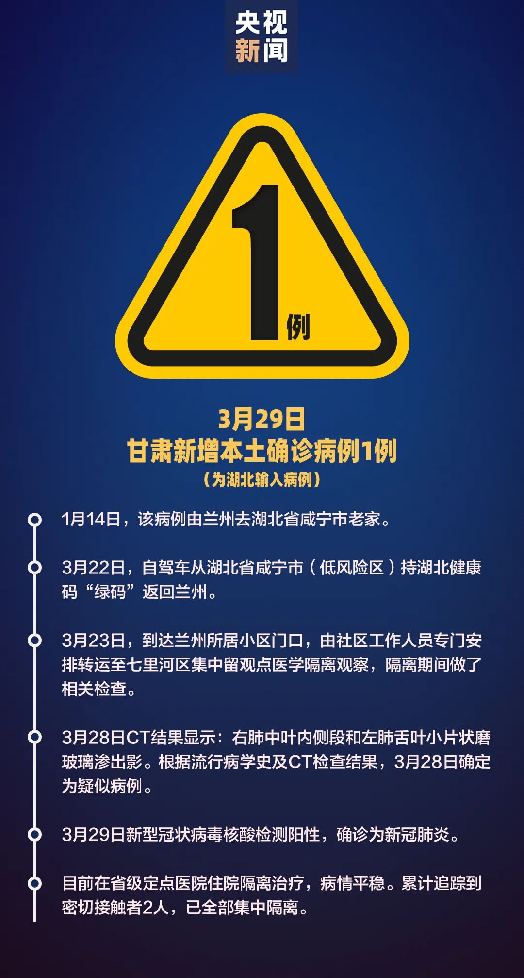 31省区市新增确诊病例10例〃31省区市新增确诊10例 含本土1例-第1张图片
