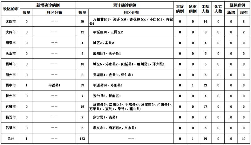 眉山疫情最新情况︰(眉山新型冠状疫情最新消息)-第1张图片