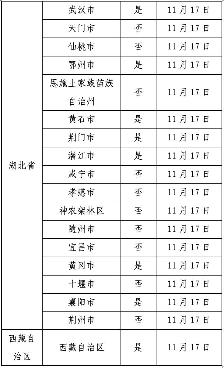 “新冠疫情最新情况	” 新冠疫情 最新消息？-第3张图片