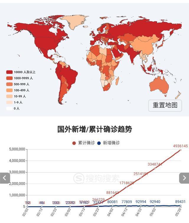 “新冠疫情最新情况” 新冠疫情 最新消息？-第2张图片