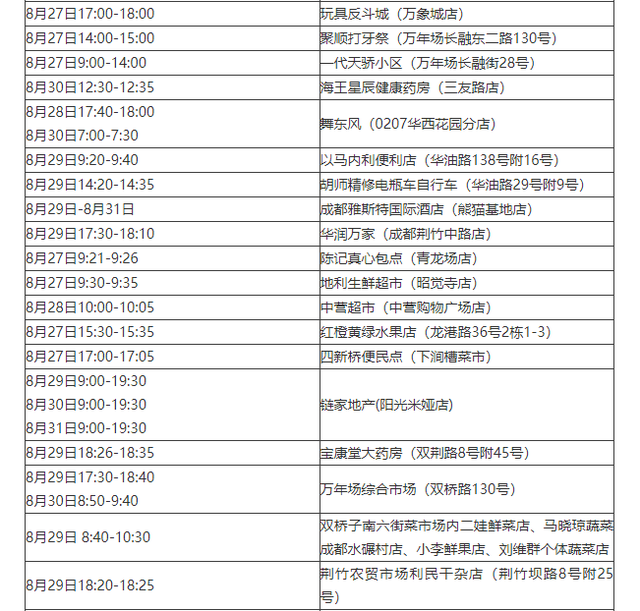 “31省区市新增105例	” 31省新增109例？-第2张图片