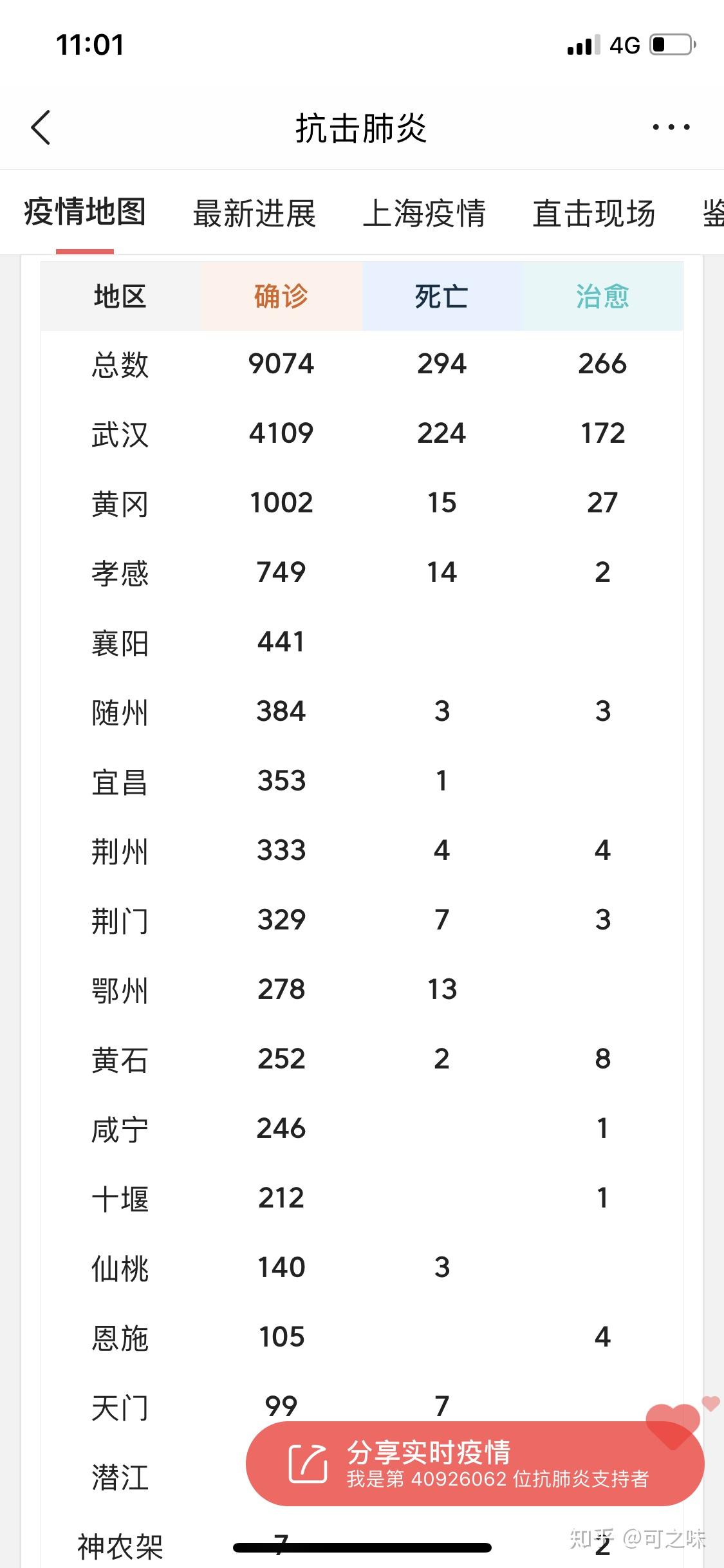 “31省区市新增本土确诊21例” 31省区市新增确诊17例本土2例？-第3张图片
