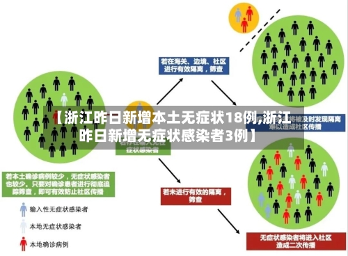 “31省区市新增本土确诊21例” 31省区市新增确诊17例本土2例？-第1张图片
