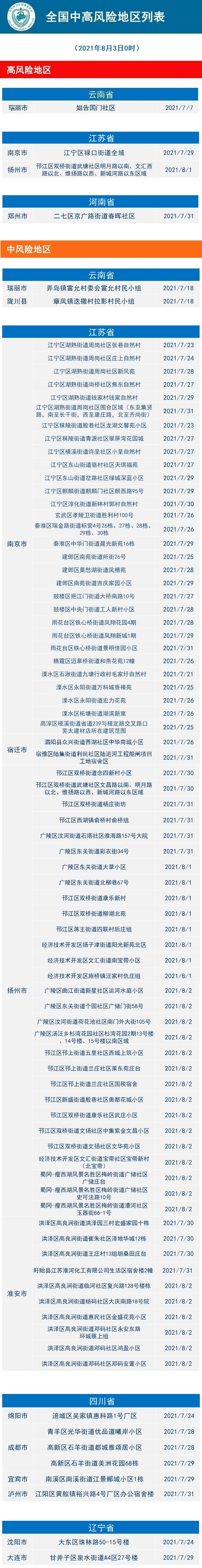 天津疫情风险等级︰(天津疫情风险等级查询最新)-第1张图片
