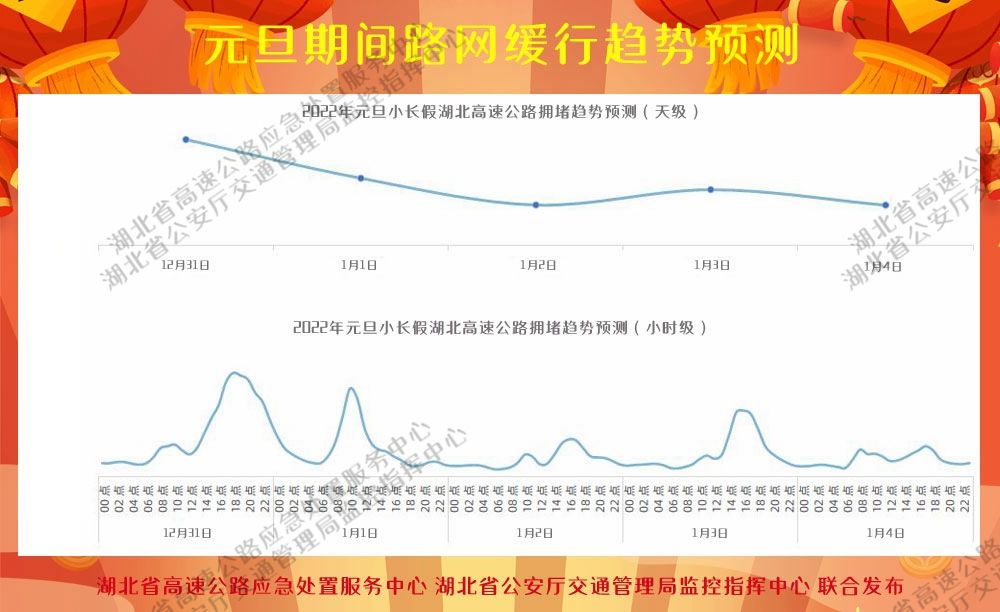 2022年元旦高速免费吗︰(2022年元旦高速免费通行吗)-第1张图片