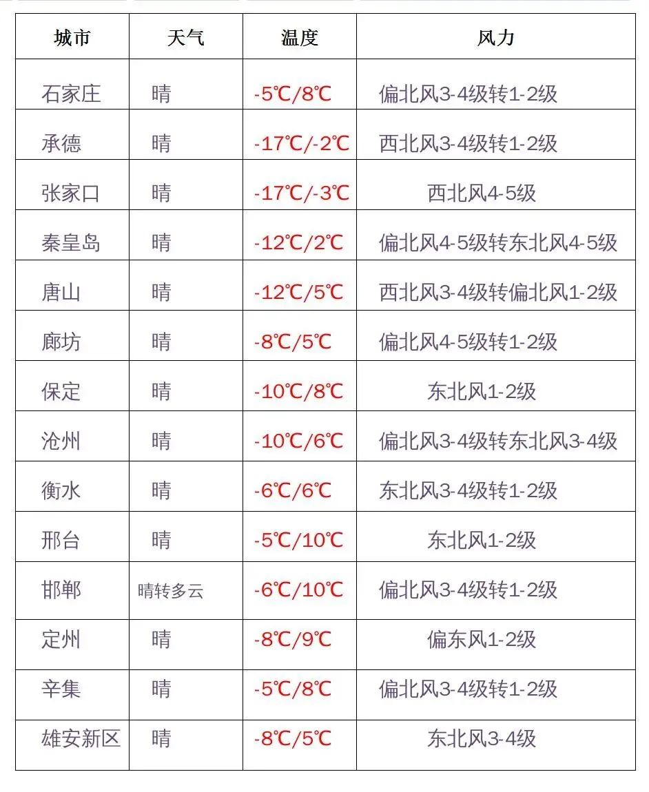 河北省最新疫情通报︰(河北省最新疫情情况播报?)-第3张图片