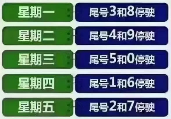 “北京限号2022年7月最新限号	” 北京限号规则2021年7月？-第2张图片
