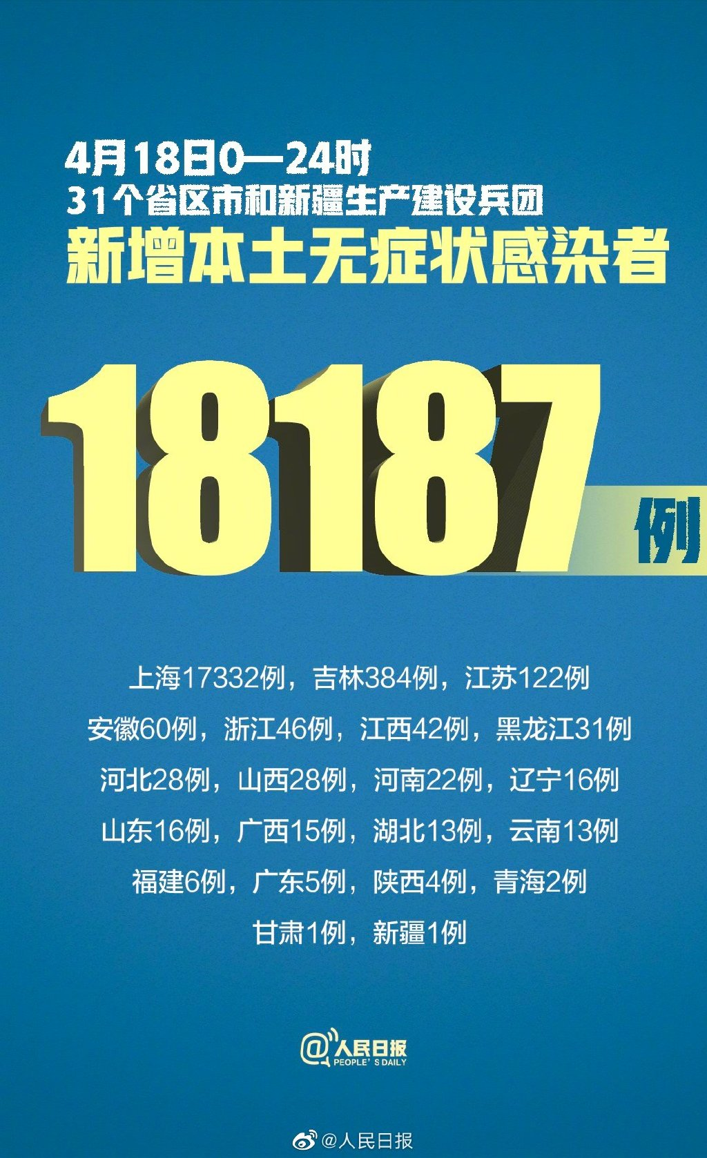 “天津增22例本土感染者	” 天津增7例确诊详情？-第1张图片