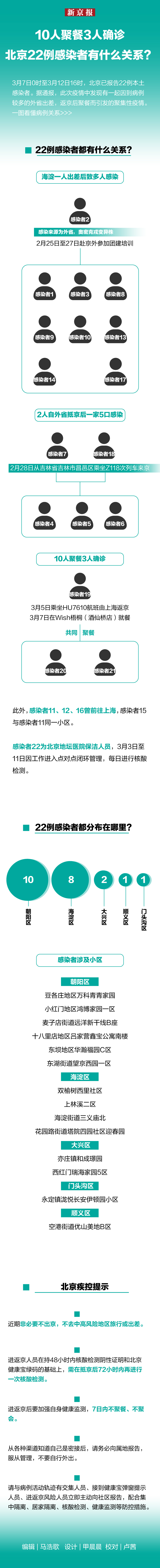 “天津增22例本土感染者” 天津增7例确诊详情？-第3张图片