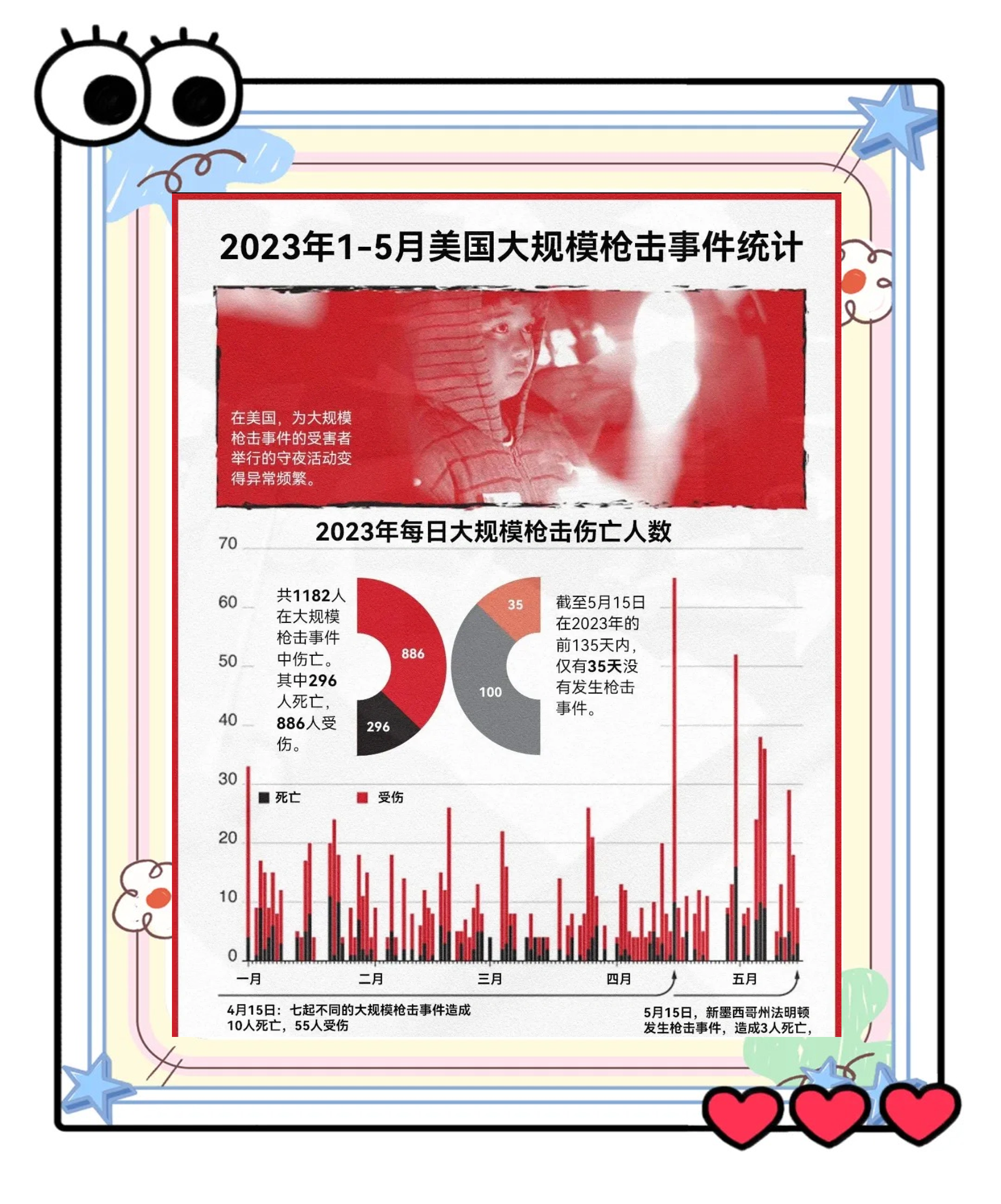 “美国新冠肺炎超726万例” 美国新冠肺炎超2977万例？-第2张图片