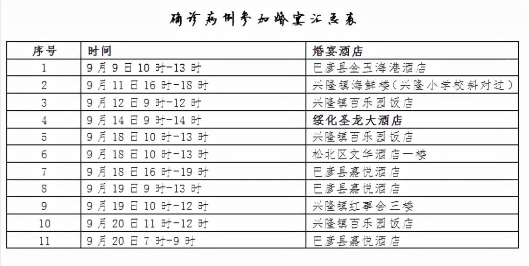 【北京新增感染者轨迹发布/北京新增感染者轨迹发布时间】-第3张图片
