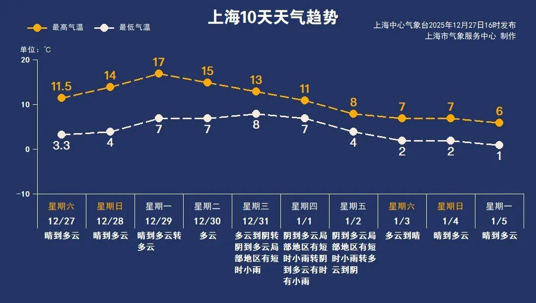 【上海社会面新增感染者下降/上海现在的社会状况】-第1张图片