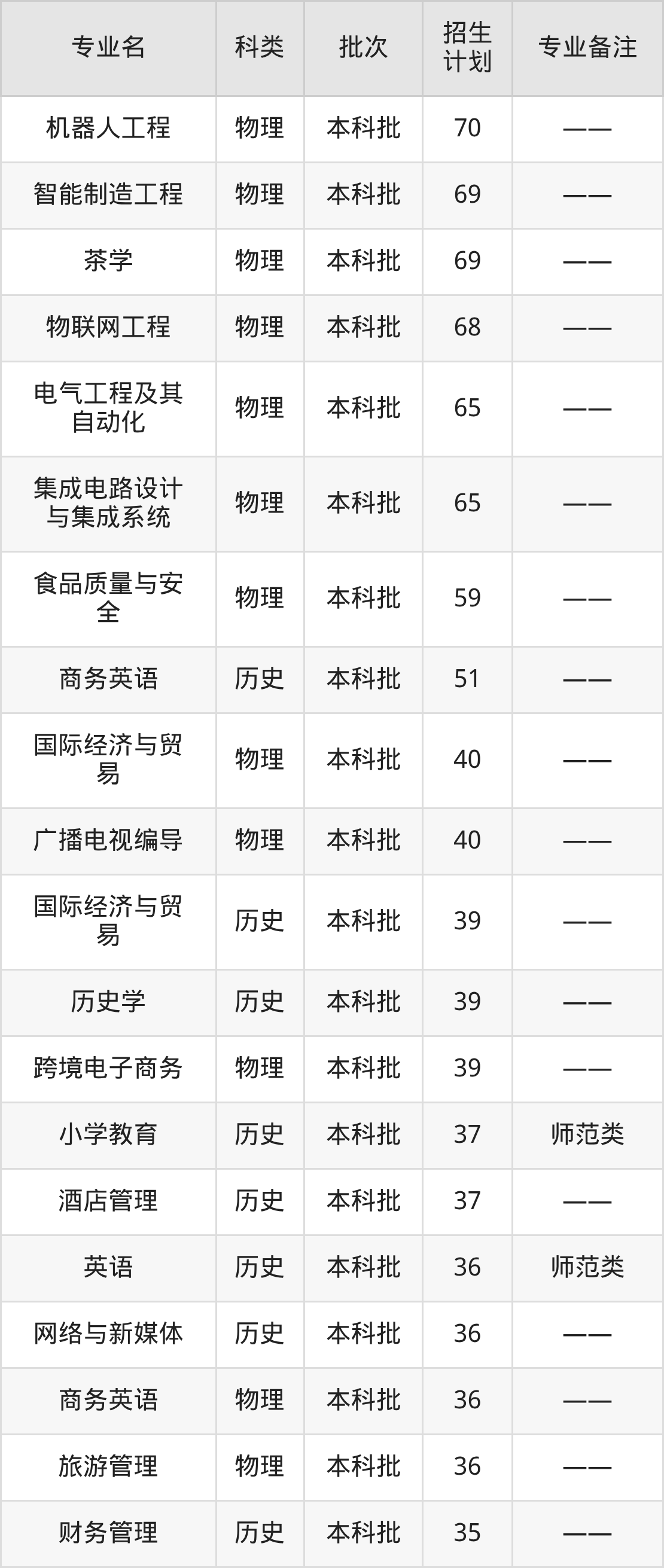 “31省份新增本土确诊71例	” 31省份新增本土确诊62例？-第2张图片