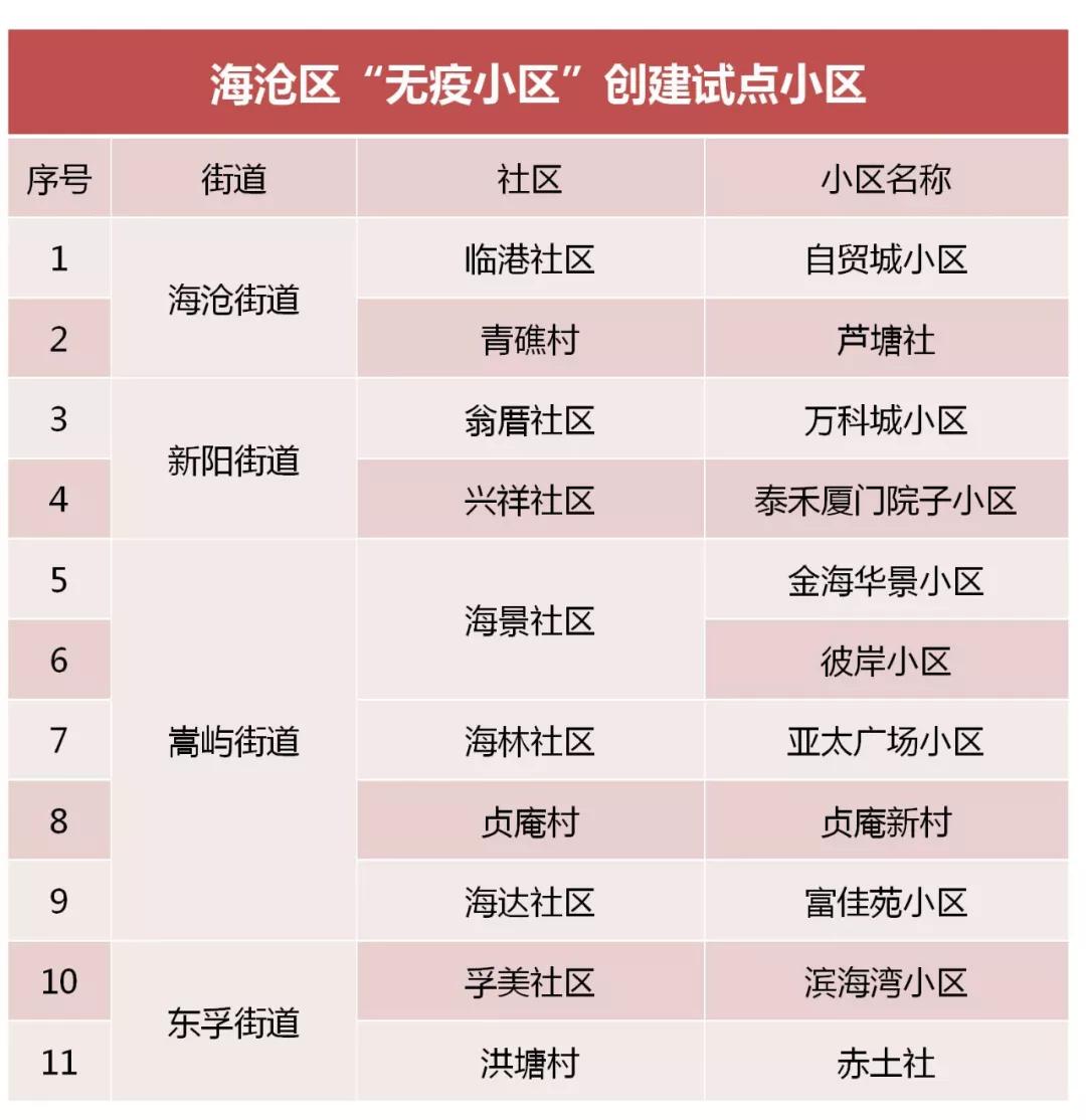 北京疫情确诊小区名单,北京疫情确诊小区名单查询-第1张图片