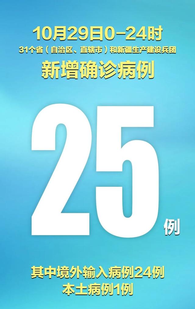 河南增2例本土确诊15例本土无症状〃河南昨增6例本土确诊病例-第1张图片