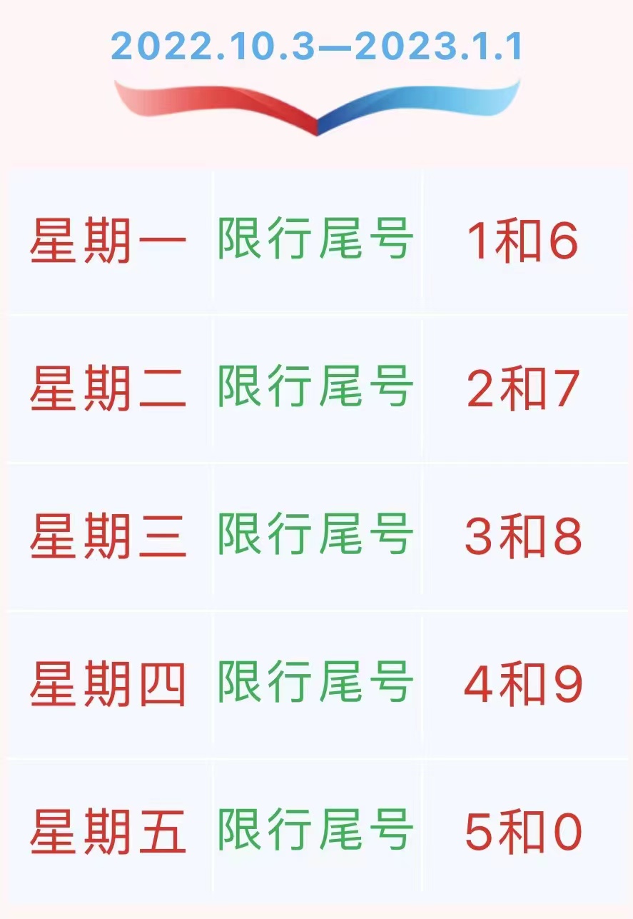 北京限行尾号2022年7月份-北京限行尾号2020新一轮轮换-第1张图片