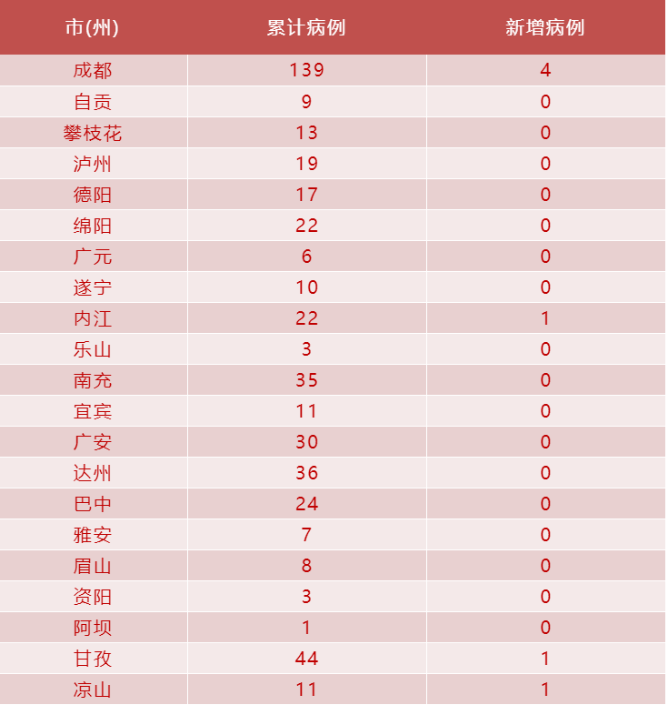 新型冠状病毒全球累计确诊.新型冠状病毒全球累计确诊中国 新闻-第1张图片