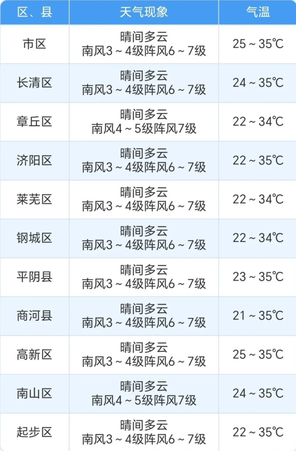 山东疫情最新分布,山东疫情最新分布情况-第1张图片