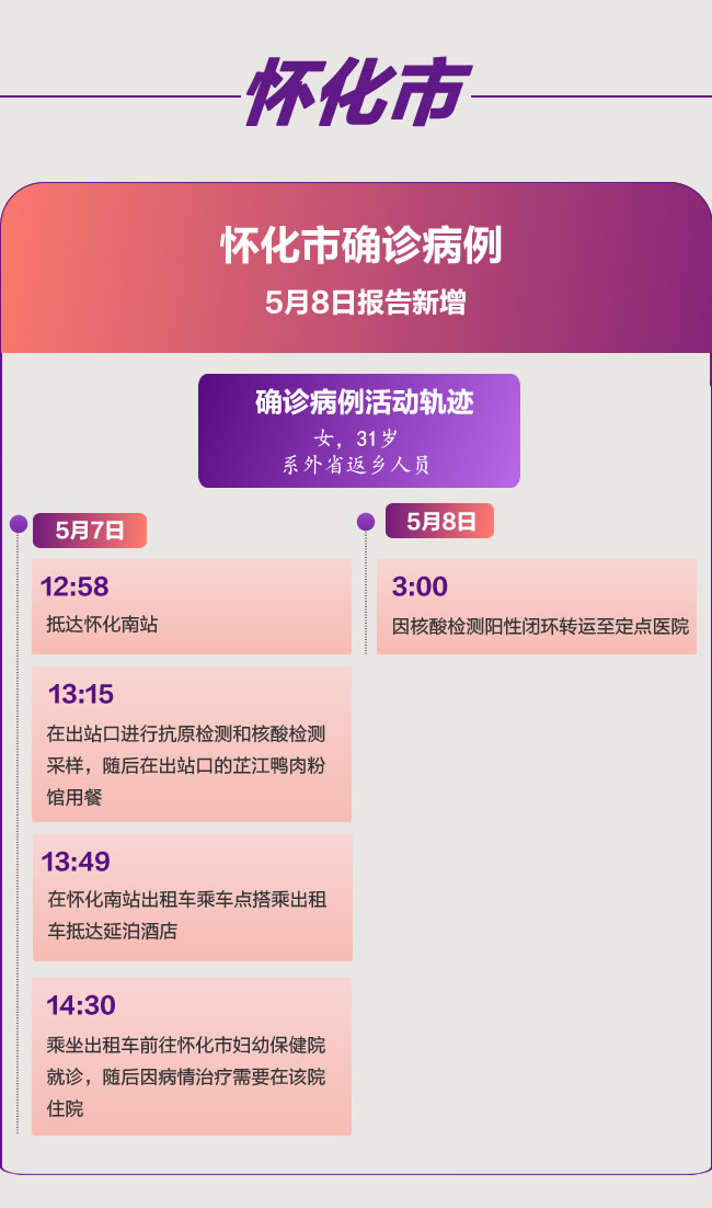 怀化疫情最新数据消息,怀化疫情实时动态-第1张图片