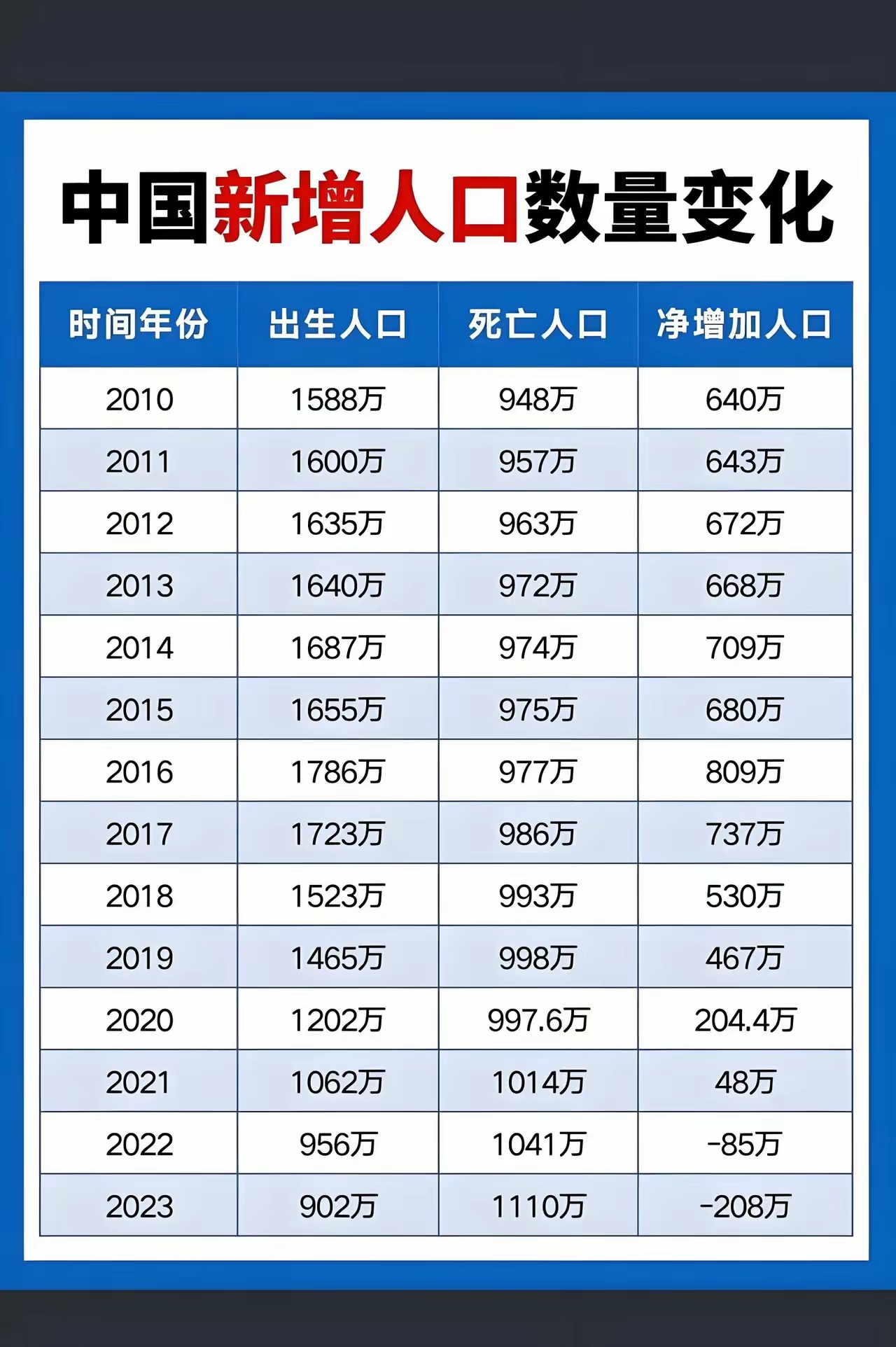 【31省新增确诊1410例/31省新增确诊22例含本土12例】-第2张图片