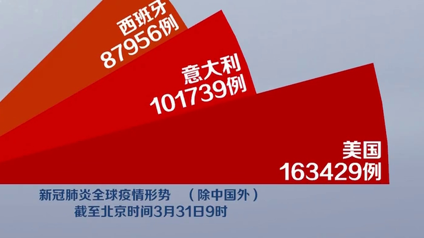 “美国确诊超154万” 美国确诊数超154万？-第1张图片